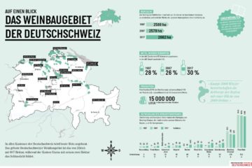 Weinbaugebiet Deutschschweiz